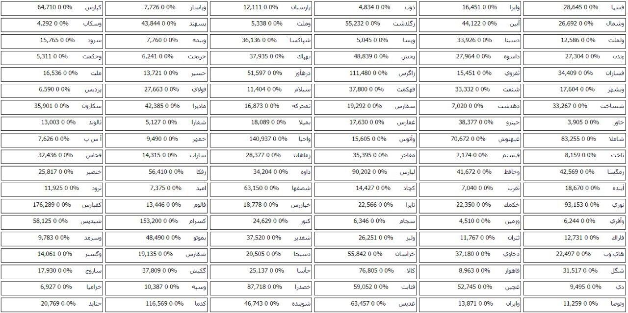 341 شرکت بورسی و فرابورسی صف خرید سهام دارند