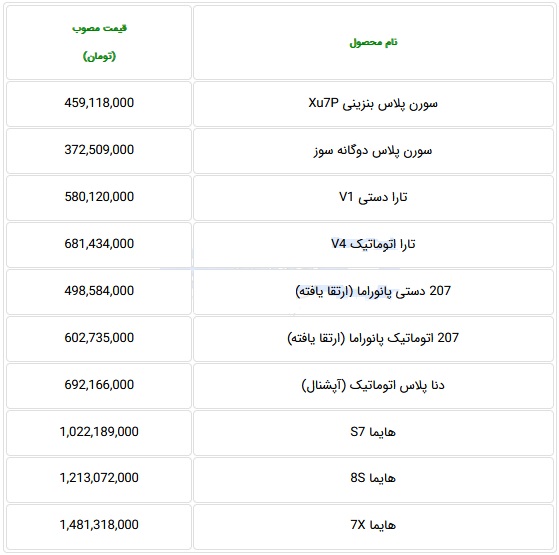 قیمت 10 محصول پرطرفدار ایران خودرو در محدوده 372 میلیون تا 1.4 میلیاردی