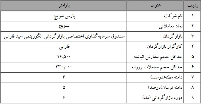 بازارگردانی چهار شرکت بورسی دیگر از سه دی آغاز شد