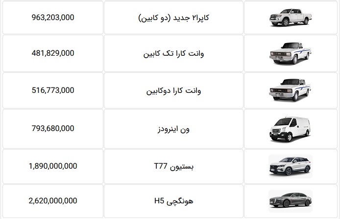 قیمت جدید کارخانه ای 11 محصول زیرمجموعه "خبهمن" اعلام شد