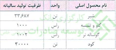 تحلیل بنیادی "زگلدشت" + پیش بینی سود و سهمیه احتمالی آنلاینی ها
