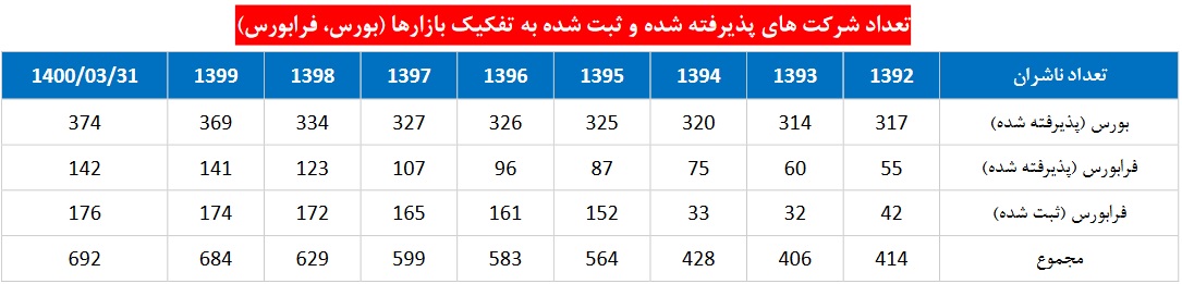 ارزیابی کمیسیون اقتصادی درباره وضعیت بورس و بانک ها در دولت روحانی