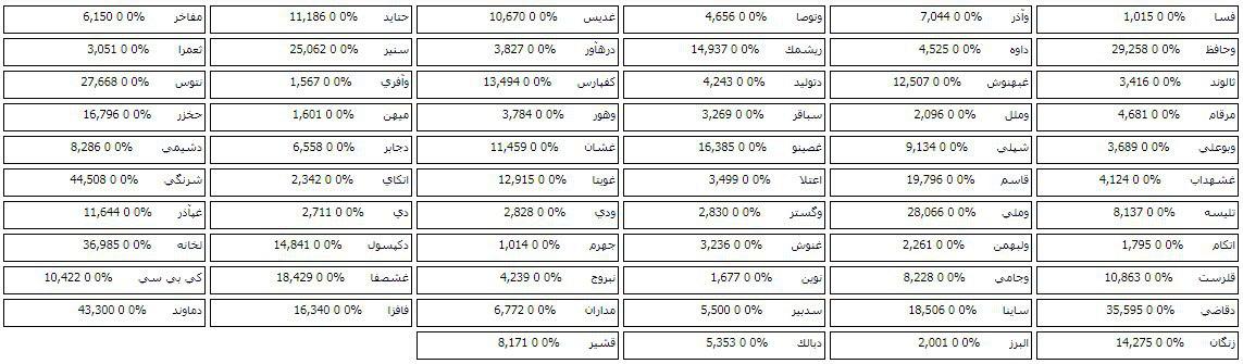 فهرست 69 سهم دارای صف خرید و فروش در پیش گشایش بازار امروز