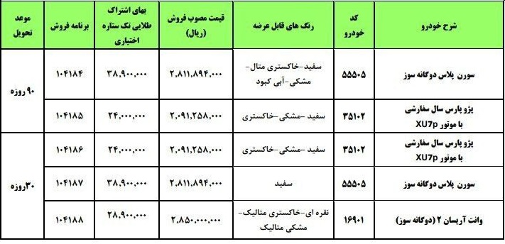 فروش فوری و فوق‌العاده سه محصول ایران خودرو از امروز شروع شد