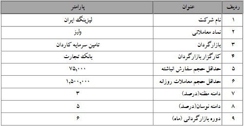 بازارگردانی چهار شرکت بورسی دیگر از سه دی آغاز شد