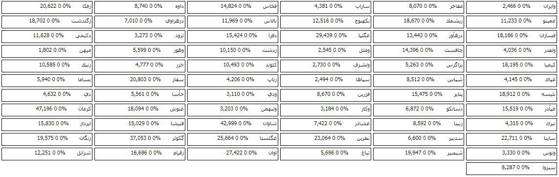 تشکیل صف خرید برای 67 سهم بورسی و فرابورسی + صف فروش 7 شرکت