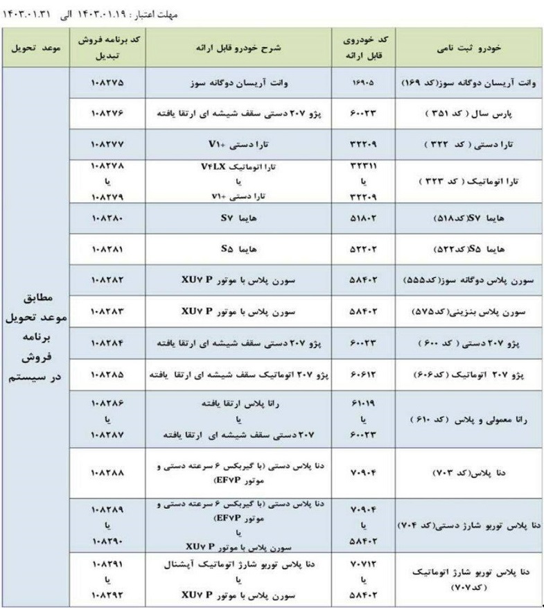 شرایط تبدیل حواله 14 محصول ثبت نامی ایران خودرو اعلام شد + فهرست