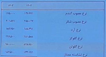 تحلیلی از وضعیت "آردینه"، اهداف توسعه ای، پیش بینی نرخ محصولات و ...