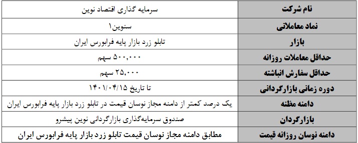 آغاز و اصلاح عملیات بازارگردانی دو سهم بازار پایه ای از فردا و سه شنبه