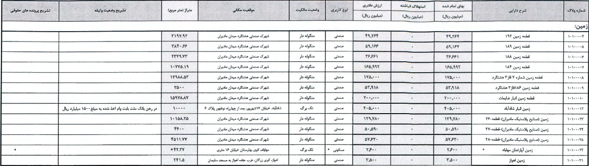 فهرست 29 قطعه زمین و ساختمان "مادیرا" منتشر شد