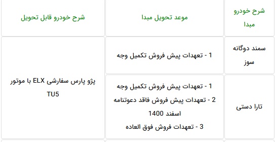 طرح تبدیل اختیای سه محصول ایران خودرو با پژو پارس و پژو 207 اتوماتیک