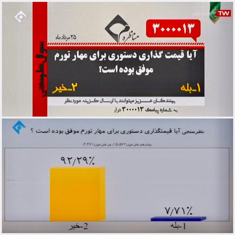 نارضایتی 92 درصدی مردم از عملکرد ستاد تنظیم بازار و قیمت گذاری محصولات