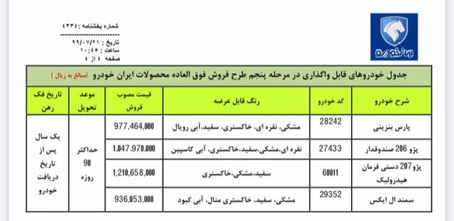 شرایط دو طرح فروش فوق‌العاده و پیش‌فروش یک‌ساله ایران‌ خودرو برای 12 محصول