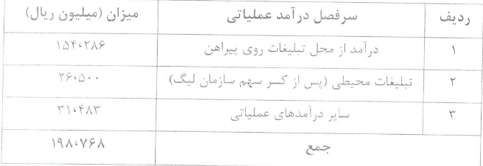 توضیح پرسپولیس درباره درآمد تبلیغات و دلیل کاهش حاشیه سود