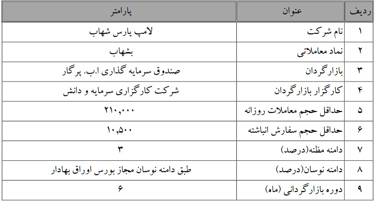 آغاز و پایان عملیات بازارگردانی دو شرکت بورسی از امروز و دیروز