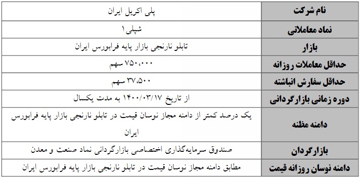 عملیات بازارگردانی یکساله سهام "شپلی" از دوشنبه آغاز می شود