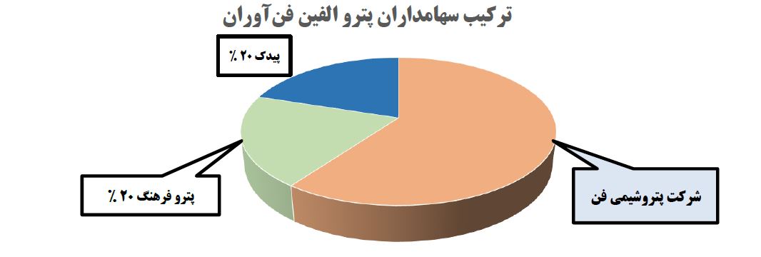 عرضه 4 زیرمجموعه بزرگترین شرکت بورس و پالایشگاه ستاره خلیج فارس