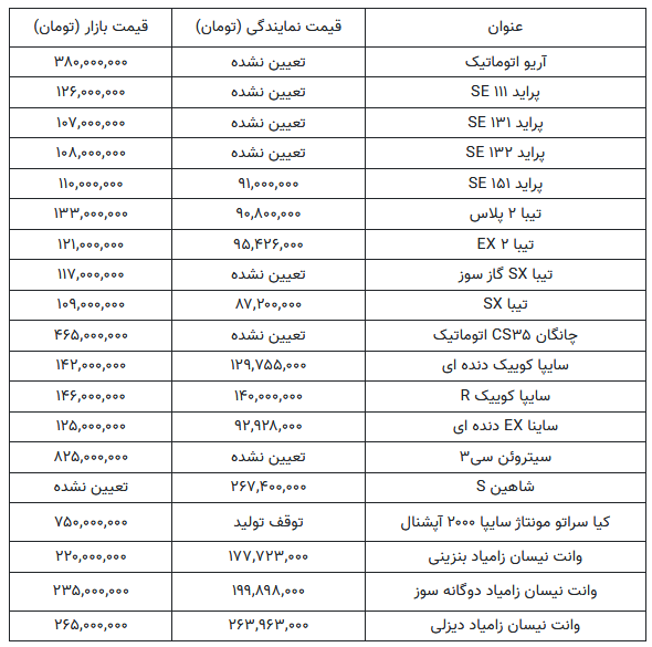 قیمت روز 56 محصول ایران خودرو و سایپا در دو جدول