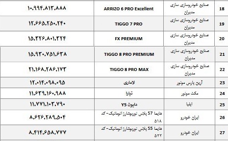 قیمت‌های جدید 28 خودرو مونتاژی اعلام شد /  اعمال از دیروز