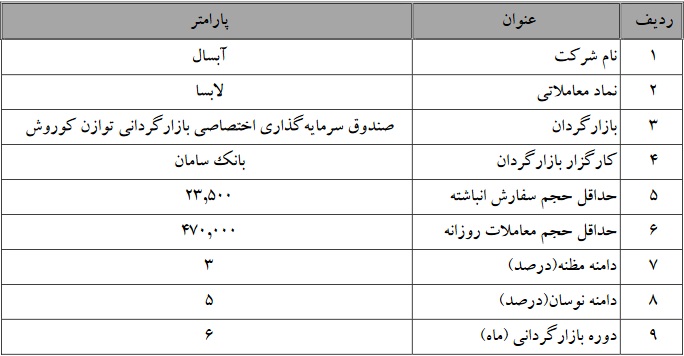 بازارگردانی سهام ایران خودرو و 3 نماد بورسی و فرابورسی از دیروز و فردا