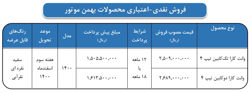 آغاز طرح فروش نقدی و اقساطی سه محصول خودروساز بورسی از شنبه