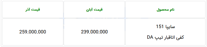 قیمت جدید وانت سایپا 151 با افزایش 20 میلیون تومانی اعلام شد