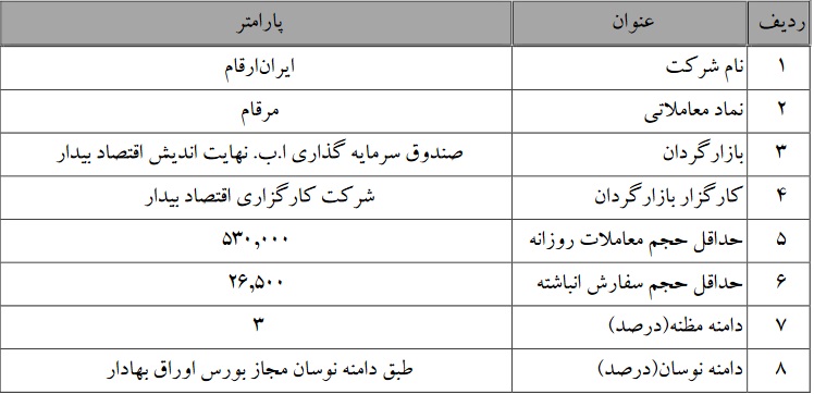 عملیات بازارگردانی سهام سه شرکت بورسی تمدید شد