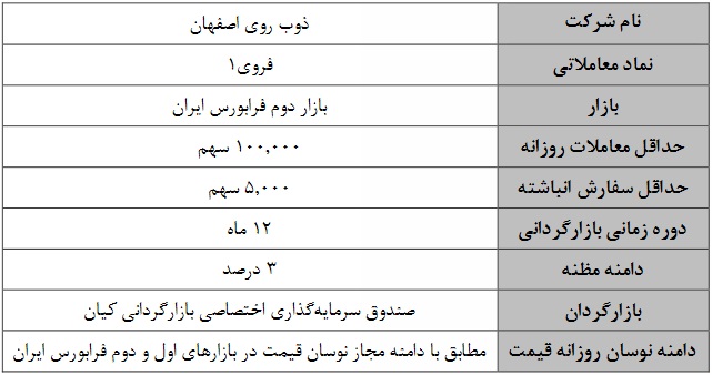 بازارگردانی یکساله دو سهم فرابورسی از شنبه آغاز می شود