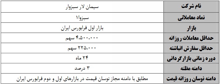 عملیات بازارگردانی یک و دو ساله سهام 3 شرکت فرابورسی آغاز می شود