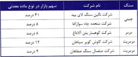 مشخصات شرکت جدید و 107 میلیارد تومانی درج شده و آماده عرضه اولیه 15 درصدی