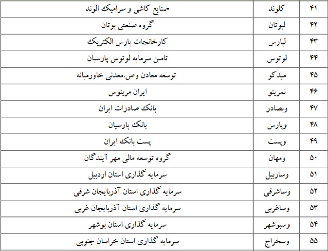 فهرست 142 نماد بورسی مشمول انتقال با تنزل "خودرو، خساپا" و چند نماد دیگر