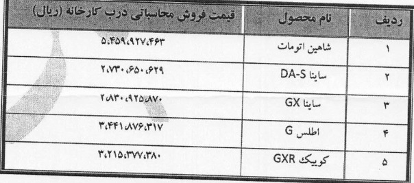 قیمت پنج محصول جدید سایپا در محدوده 273 تا 545.9 میلیون تومانی اعلام شد