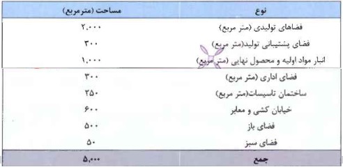 شرکت 500 میلیارد تومانی در صف عرضه اولیه 20 درصدی ایستاد/ مشخصات