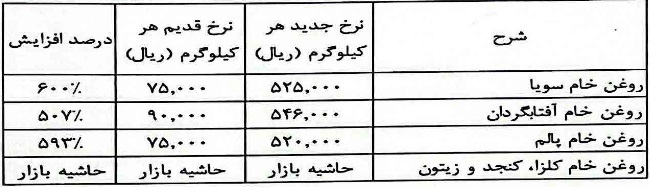 سه شرکت بورسی مجوز گرانی 345 تا 600 درصدی انواع روغن را گرفتند
