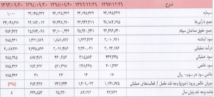 زمان و شرایط عرضه اولیه 5 درصدی شرکت بزرگ اعلام شد/ معارفه دوازدهمین سهم