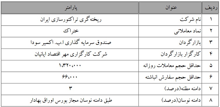 عملیات بازارگردانی سهام دو زیرمجموعه شرکت بورسی تمدید شد