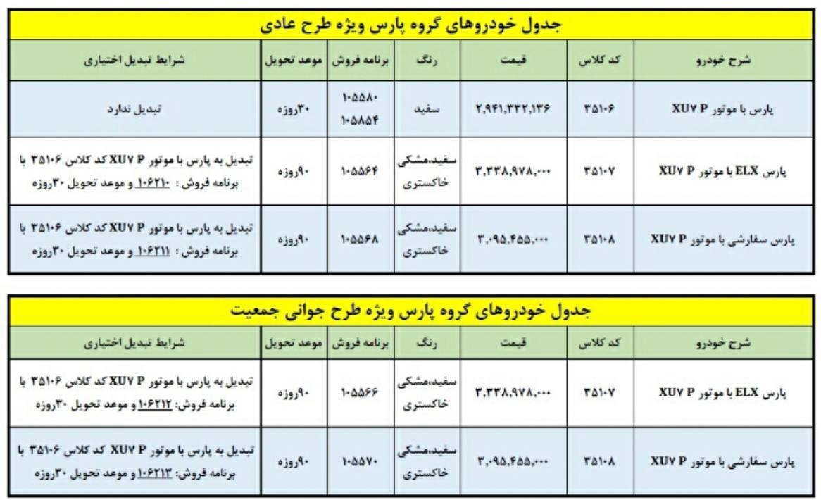 تبدیل اختیاری حواله پژو پارس ایران خودرو با 294 تا 333 میلیون تومان
