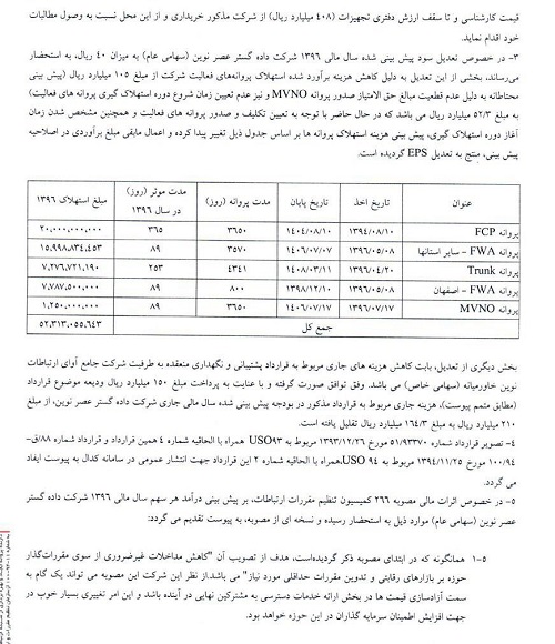 توضیحات مهم "های وب" و اقدام جالب مدیرعامل + زمان بازگشایی نماد