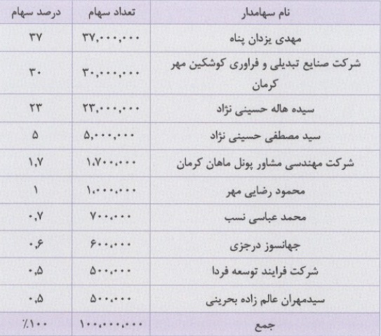 عرضه اولیه10درصدی یازدهمین شرکت بدون حضور سهامداران حقیقی + مختصات
