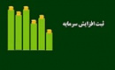 بوعلی با ثبت افزایش سرمایه ۴۰ درصدی ۲ هزار میلیاردی شد