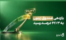 بازدهی صندوق مختلط زیتون به ۴۲.۳ درصد رسید