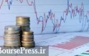 تحلیل تکنیکال و برآوردی از قیمت آینده سهام بانک ملت و مپنا