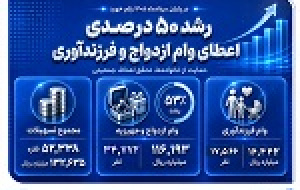 رشد ۵۰ درصدی اعطای وام ازدواج و فرزندآوری در بانک صادرات