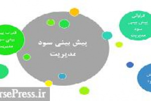 پیش‌بینی هلدینگ فرابورسی از افزایش ۱۰۰درصدی سود زیرمجموعه