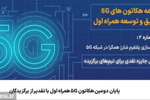 پایان دومین هکاتون ۵G همراه اول با تقدیر از برگزیدگان