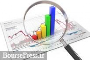 اثر مقررات محدودکننده بر کفایت سرمایه ۱۰۸ بانک در حال توسعه