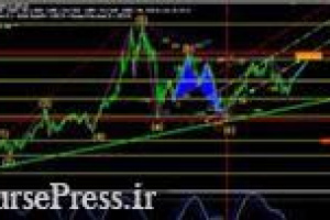 تحلیل تکنیکال و پیش بینی محدوده قیمت و حد ضرر سایپا و دو سهم بورسی