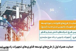 حمایت همراه اول از طرح‌های توسعه فناوری‌های تجهیزات رادیویی نسل جدید