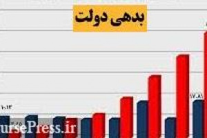 آخرین رقم بدهی دولت به بانک مرکزی و بانک ها + زیان ۱۹۴ درصدی شرکت ها