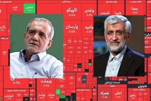 ارزیابی رویکرد دولت پزشکیان و جلیلی در بورس و دیدگاه اطرافیان
